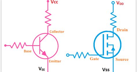 vee full form in electronics|transistors .